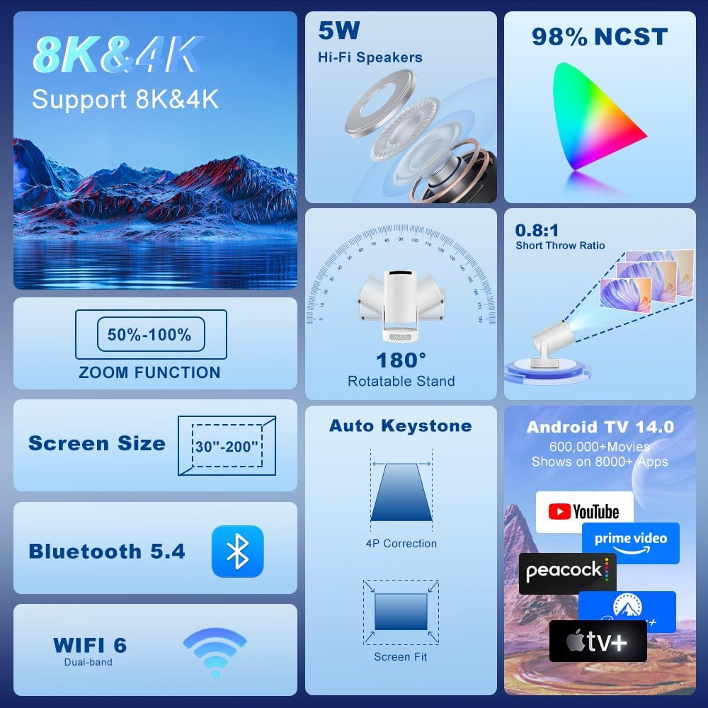 Mini Projector with Wifi and Bluetooth 5.4, Portable Proyector 4K Support, Built-In Apps, 5W Speaker, Auto Vertical Keystone Correction, Smart Projector for Home Outdoor Movies/Bedroom (2026 Upgrade)