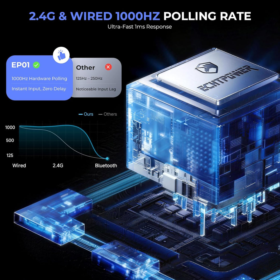 Echtpower Wireless PC Gaming Controller - Hall Effect Joystick, 2.4G & Wired 1000Hz Polling Rate, 800Mah Battery, Adjustable Turbo/Vibration - for Pc/Switch/Ios/Android